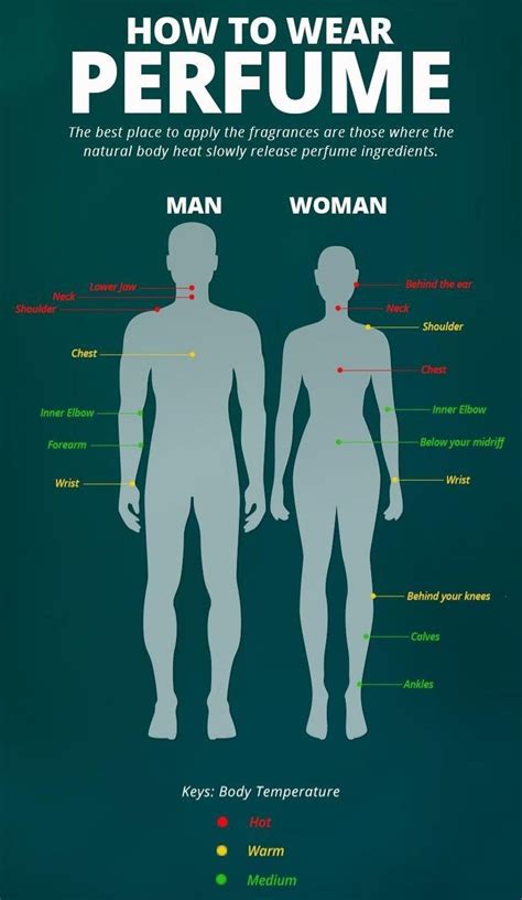 pefcm unse|how to use perfume men.